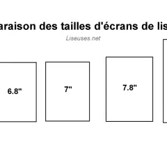 Comparaison des tailles d'écrans de liseuses : 6", 6.8", 7", 7.8" et 10.3". Le choix de la résolution écran impacte l'expérience de lecture.