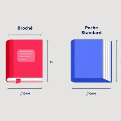 Comparaison de deux formats de livre : broché (rouge) et poche standard (bleu). Idéal pour la lecture.
