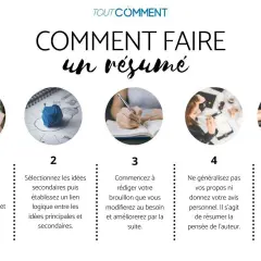 Étapes pour faire un résumé : lire, sélectionner, rédiger, ne pas généraliser, puis finaliser.