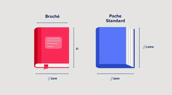 Comparaison de deux formats de livre : broché (rouge) et poche standard (bleu). Idéal pour la lecture.