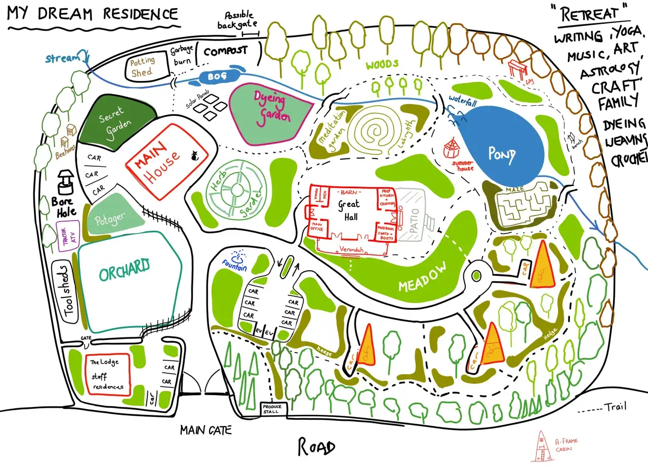 Plan d'une résidence de rêve : maison principale, jardin secret, verger, étang, bois, et espaces pour le yoga et l'art. Un récit de voyage imaginaire.