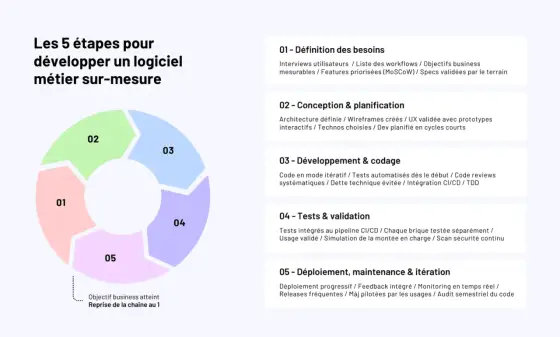 Créer un livre gratuit - Le guide ultime des outils efficaces