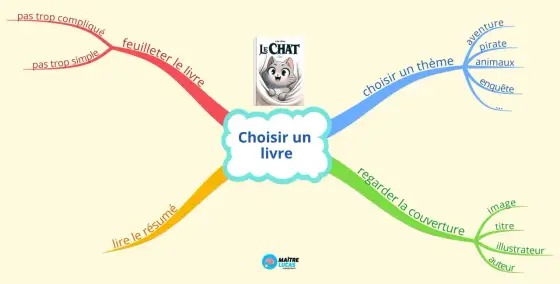 Comment choisir un livre - Guide pour trouver la lecture parfaite